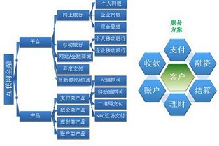 房地产活动 壹米阳光